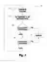 Fig. 04 - Magnet degradation and damage controls and diagnostics for permanent magnet motors