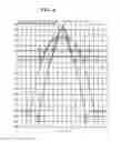 Fig. 05 - Gain boosted differential transconductance amplifier