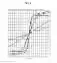 Fig. 06 - Gain boosted differential transconductance amplifier
