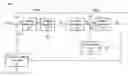 Fig. 01 - Modulation circuit and modulation method with digital ELD compensation