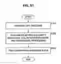 Fig. 32 - DATA PROCESSING DEVICE AND DATA PROCESSING METHOD