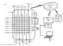 Fig. 01 - RADIO MANAGEMENT