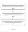Fig. 11 - Intermodulation cancellation of third-order distortion in an FDD receiver