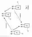 Fig. 02 - Reduction Of Interference In A Wireless Network Through Spectrum Analysis And Transmit Beamforming