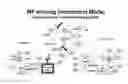 Fig. 01 - Data transport privacy and redundancy via small UAVs in cooperation