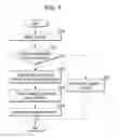 Fig. 05 - Mobile terminal and controlling method thereof