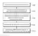 Fig. 01 - Method and apparatus for performing measurement in wireless communication system