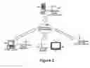 Fig. 03 - Synchronization among multiple playback and storage devices