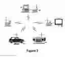 Fig. 04 - Synchronization among multiple playback and storage devices