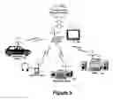 Fig. 06 - Synchronization among multiple playback and storage devices