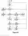 Fig. 19 - Synchronization among multiple playback and storage devices