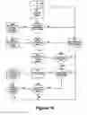 Fig. 20 - Synchronization among multiple playback and storage devices