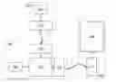 Fig. 01 - Synchronizing wireless data acquisition of physiological information