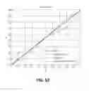 Fig. 08 - Linearity of phase interpolators by combining current coding and size coding