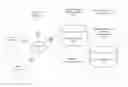 Fig. 01 - Using multiple digital identification documents to control information disclosure
