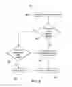 Fig. 10 - Systems and methods for ephemeral eventing