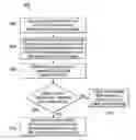Fig. 01 - Network traffic routing optimization