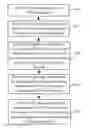 Fig. 01 - Packet Forwarding Method and VXLAN Gateway