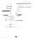 Fig. 02 - Network policy and network device control
