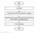 Fig. 01 - Method and apparatus for implementing scheduling in Ping process