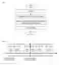 Fig. 02 - Method and apparatus for implementing scheduling in Ping process