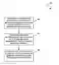 Fig. 01 - Method and system for selecting amongst a plurality of processes to send a message