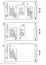 Fig. 15 - DYNAMIC BUDDY LIST MANAGEMENT BASED ON MESSAGE CONTENT