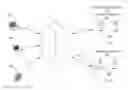 Fig. 01 - Coerced encryption on connected devices