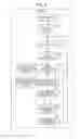 Fig. 06 - Apparatus and method for secure transmission avoiding duplicate data