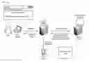 Fig. 01 - Protecting sensitive web transactions using a communication channel associated with a user