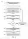 Fig. 06 - Protecting sensitive web transactions using a communication channel associated with a user