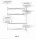 Fig. 03 - Method, system and apparatus for secured wireless docking connection