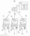 Fig. 01 - Community biometric authentication on a smartphone