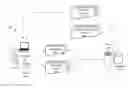 Fig. 01 - BIOMETRIC AUTHENTICATION OF CONTENT FOR SOCIAL NETWORKS