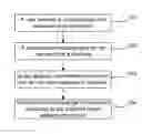 Fig. 01 - Method and system for distributing service data