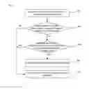 Fig. 04 - Method and system for distributing service data