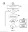 Fig. 09 - Method and apparatus for trusted branded email