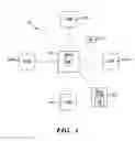 Fig. 02 - Detection of intrusion in a wireless network