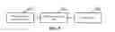 Fig. 04 - Malicious website access method and apparatus