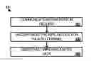 Fig. 01 - ENHANCED SELECTIVE WIPE FOR COMPROMISED DEVICES