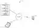 Fig. 01 - Mechanisms for handling SIP glare across multiple dialogs