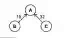 Fig. 01 - Method and device for processing web requests