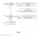 Fig. 06 - Method and device for processing web requests