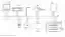 Fig. 01 - Distributed system