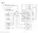 Fig. 02 - PROVISIONING AND MANAGING SLICES OF A CONSUMER PREMISES EQUIPMENT DEVICE