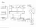 Fig. 05 - PROVISIONING AND MANAGING SLICES OF A CONSUMER PREMISES EQUIPMENT DEVICE