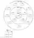 Fig. 01 - Load balancing with layered edge servers