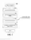 Fig. 06 - Load balancing with layered edge servers