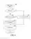 Fig. 07 - Load balancing with layered edge servers