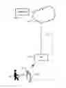 Fig. 01 - Transfer of session from interactive digital sign to mobile device